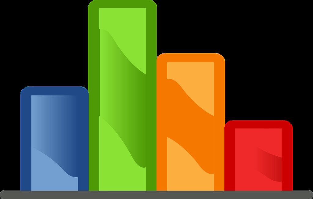 bar chart, columns, graph